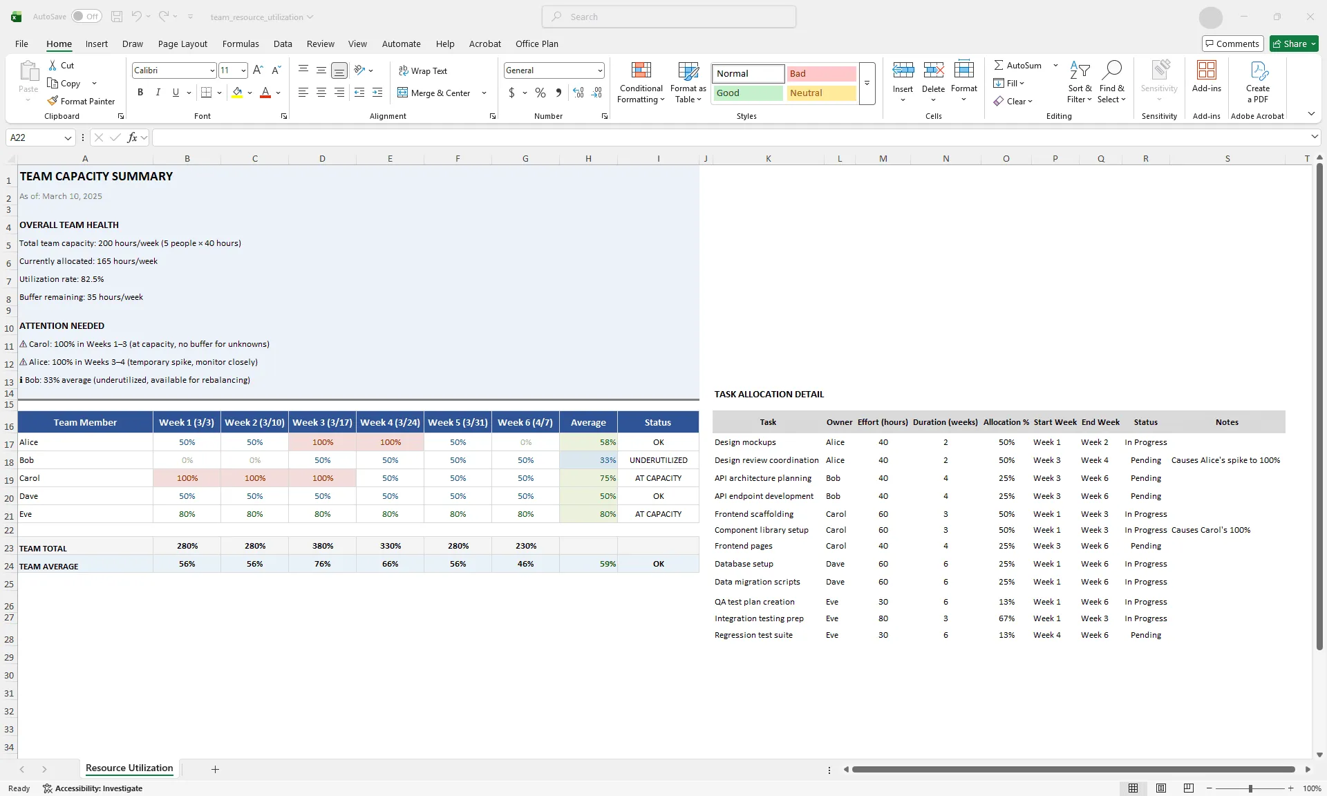 Excel resource utilization table showing team workload allocation per week with conditional formatting: red for overallocated, yellow for at capacity, green for sustainable, and blue for underutilized