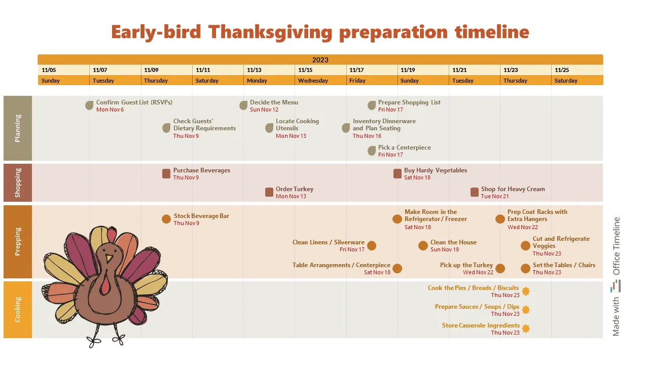 Thanksgiving preparation timeline