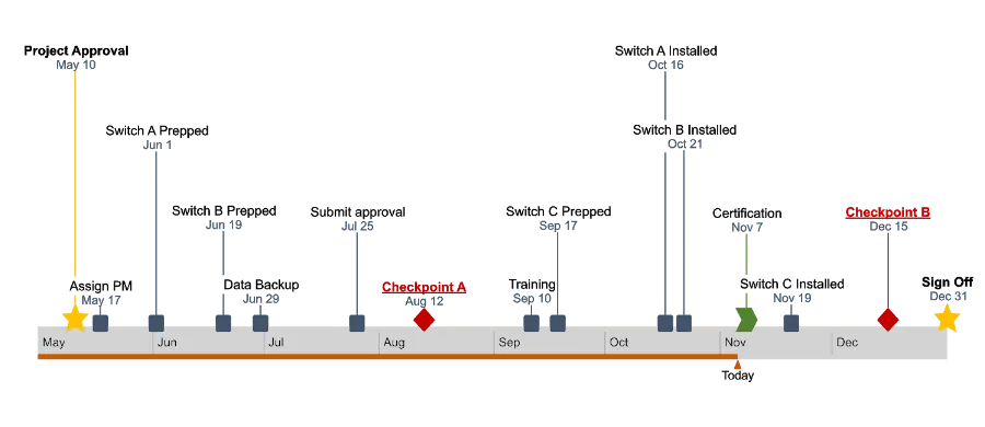 Timeline in Numbers Tutorial