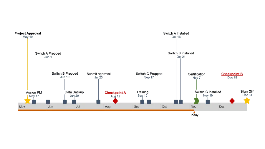 Timeline in Pages Tutorial