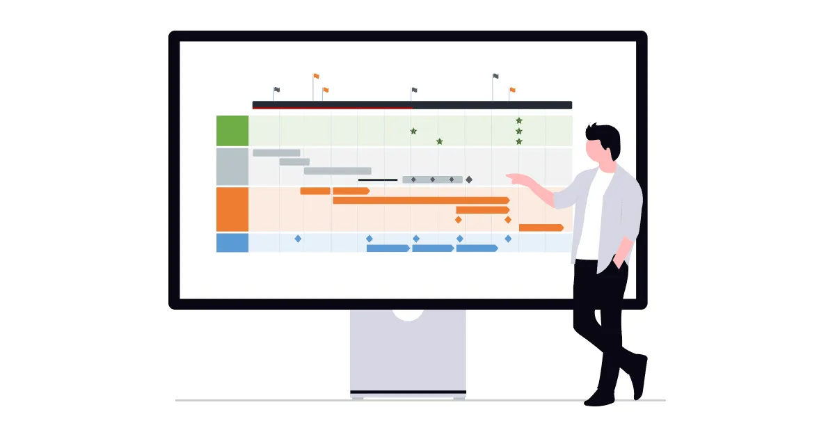 Timelines for planning in finance