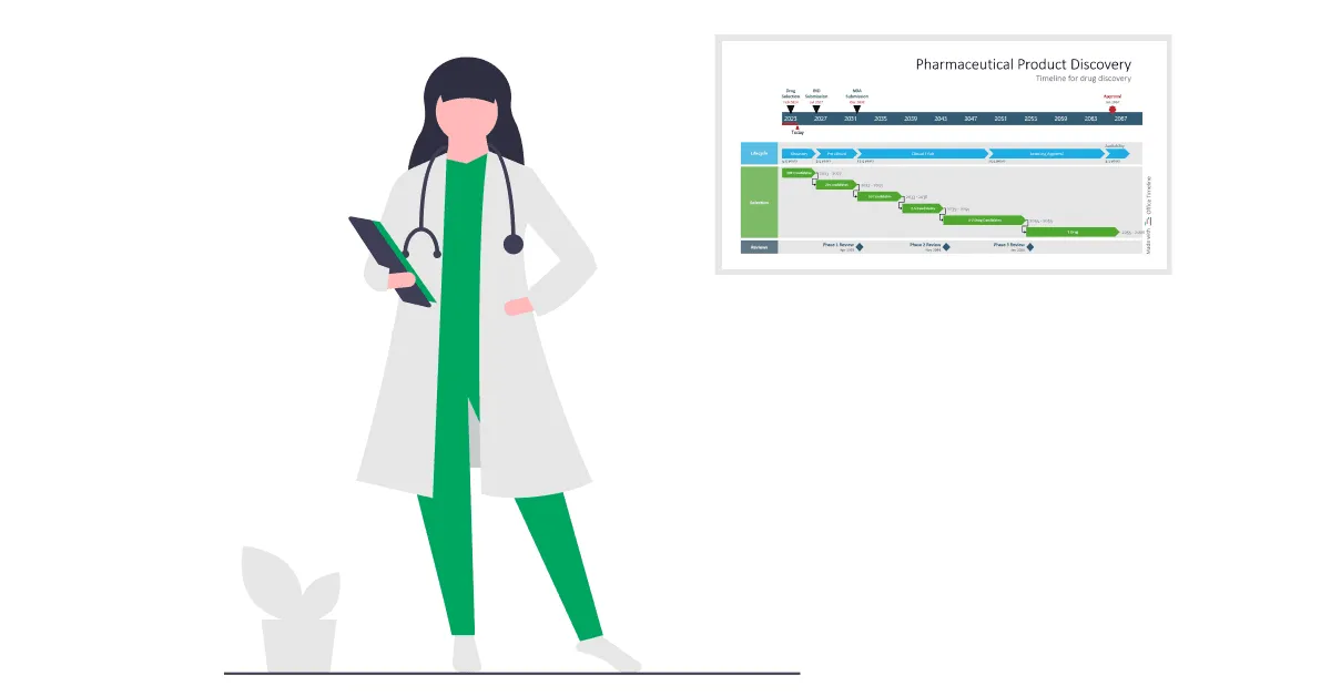 Uses of timelines in Pharma