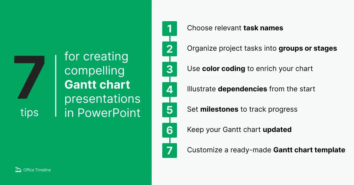 7 tips and tricks for great Gantt chart presentations in PowerPoint