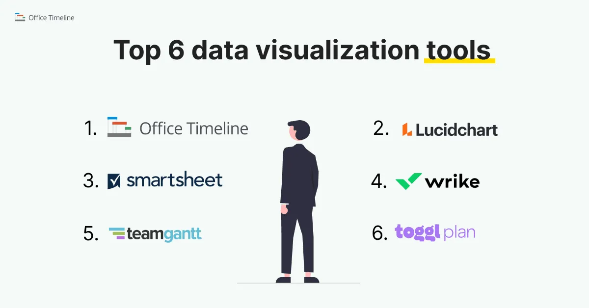 Top data visualization tools