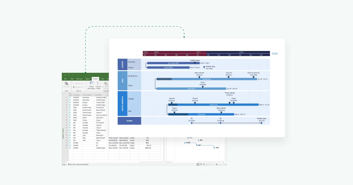 Traditional timelines vs Office Timeline