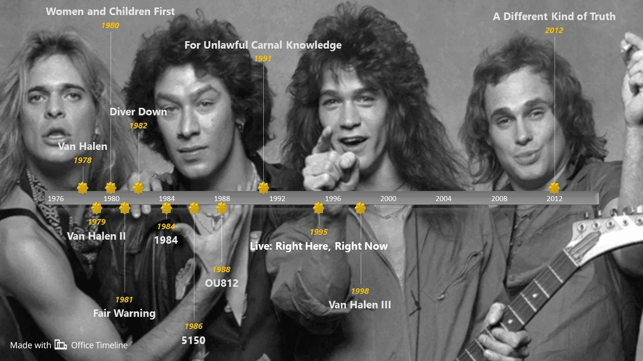 Timeline of Van Halen albums