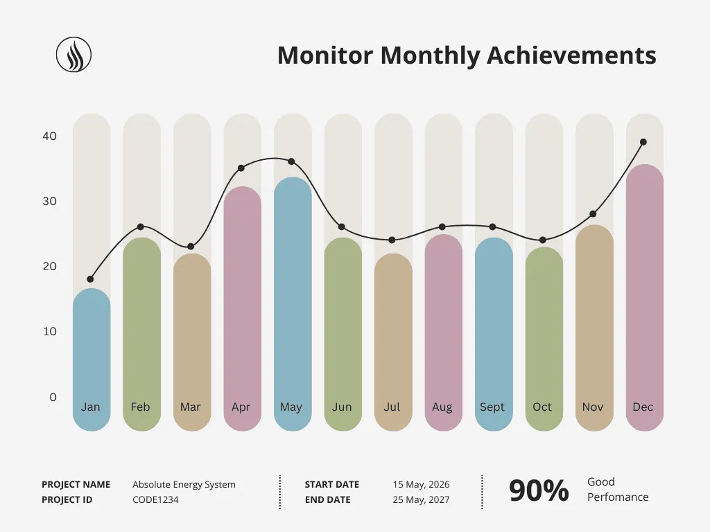 Vertical bar chart timeline