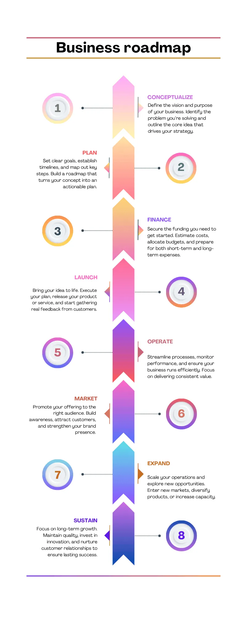 Vertical business timeline