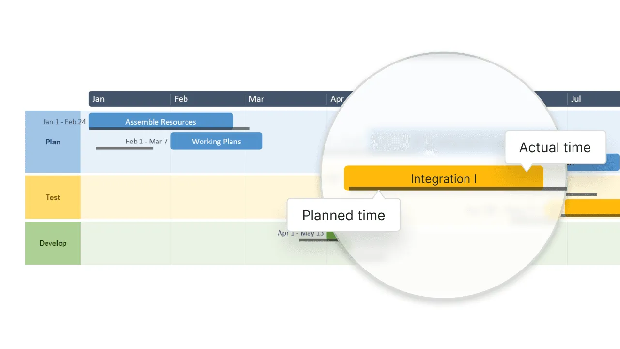 Show project impact of schedule changes with clear visuals
