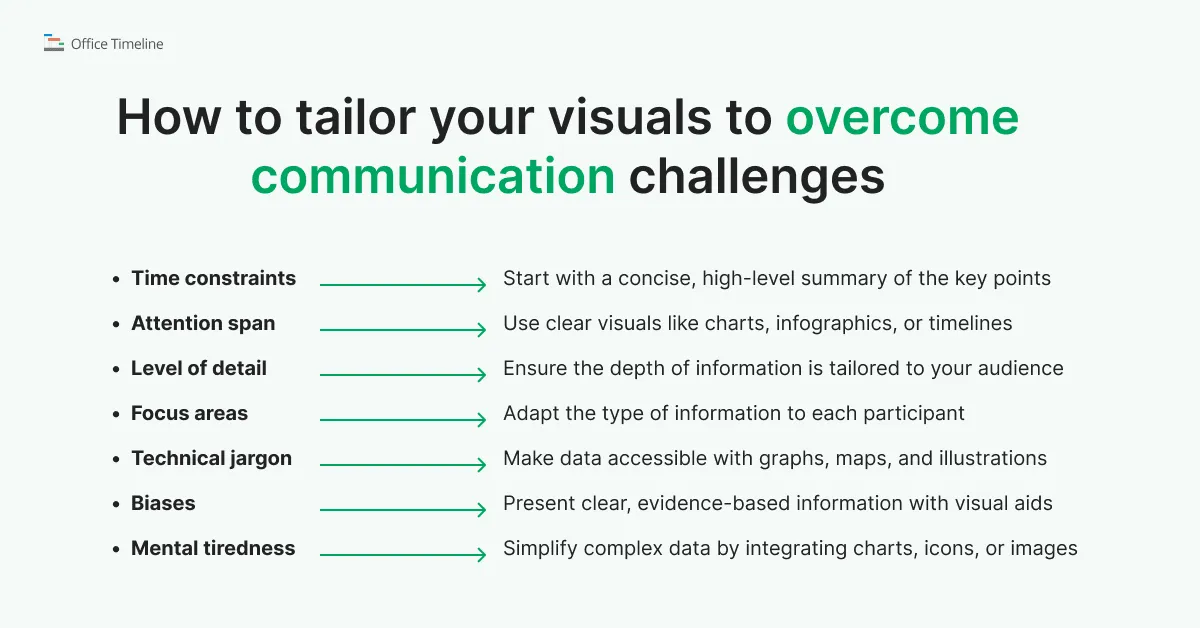 Tailor visuals to overcome communication challenges