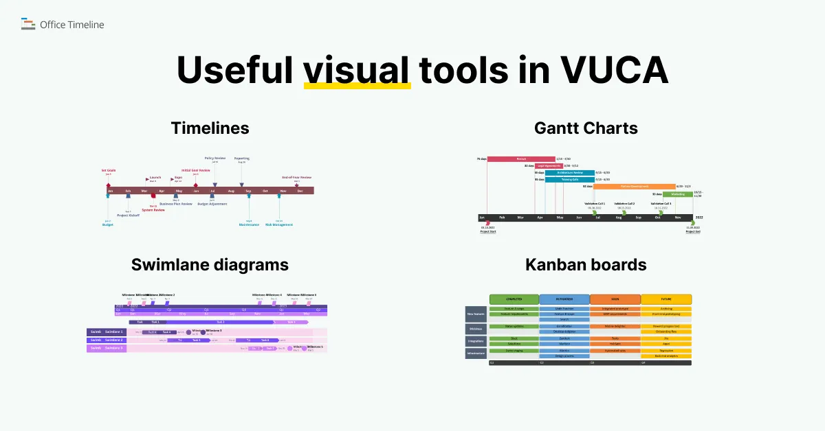 Examples of visual tools for managing VUCA