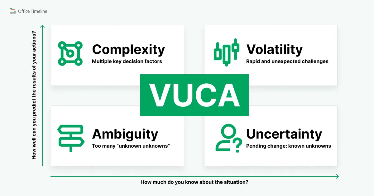 Explanation of the VUCA acronym