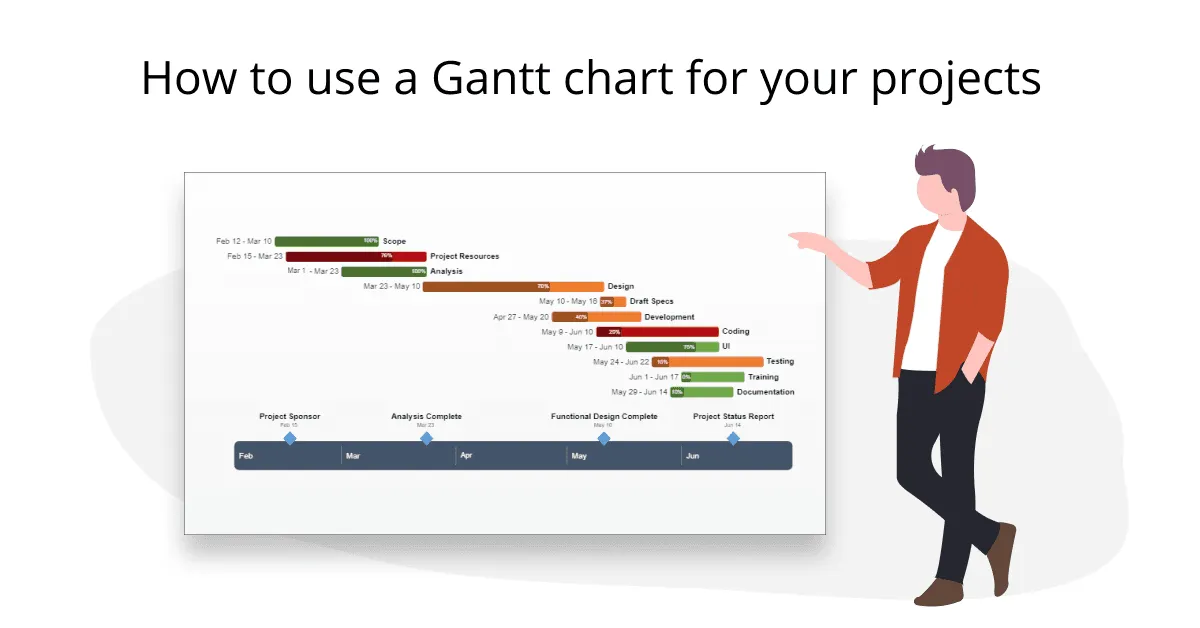 How to use a Gantt chart