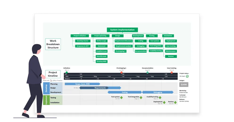 work breakdown structure