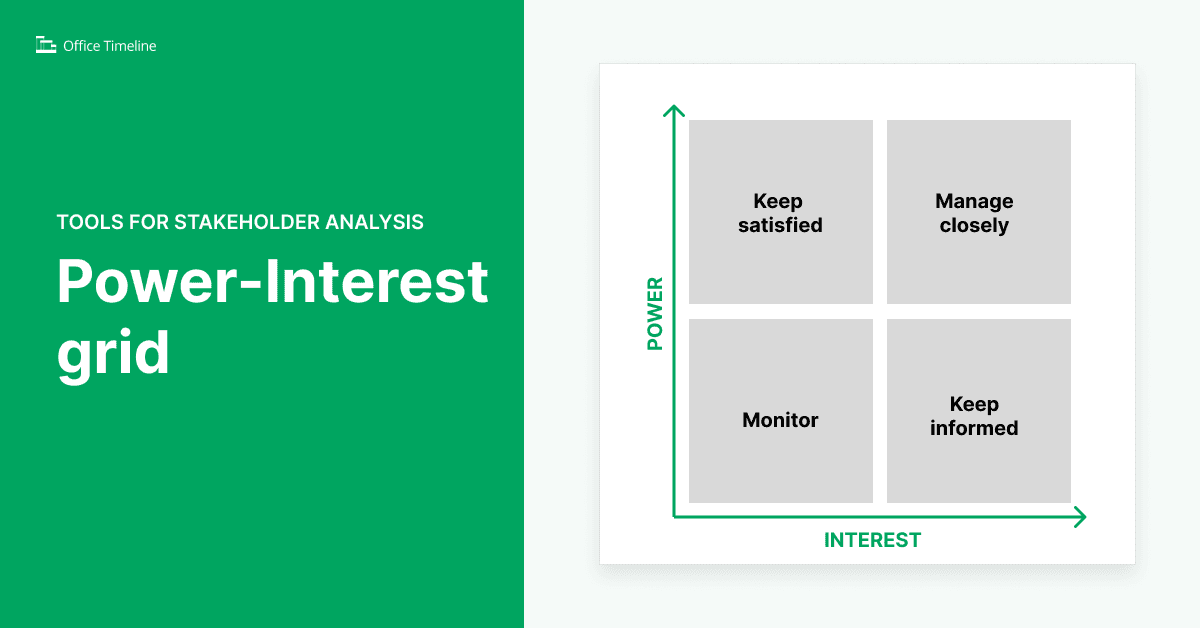 Stakeholder analysis 101: a project manager s guide Stakeholder analysis 101: a project manager s guide