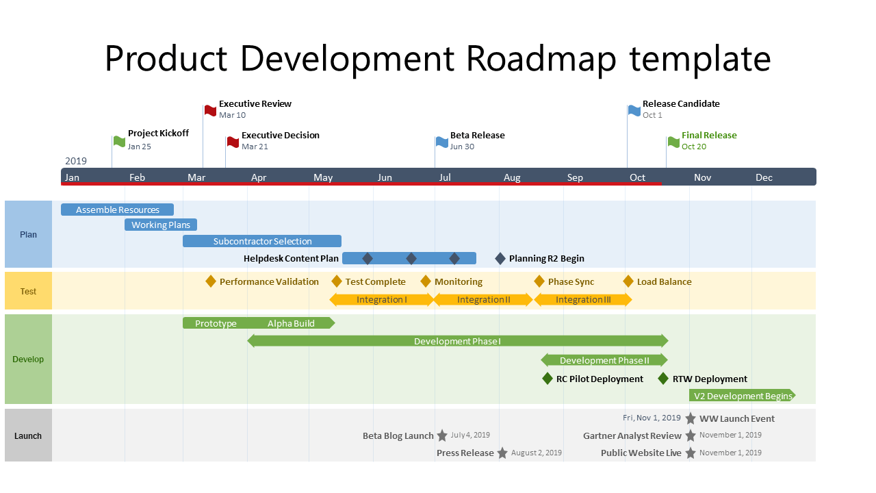 Kick-off project planning with a high-level schedule