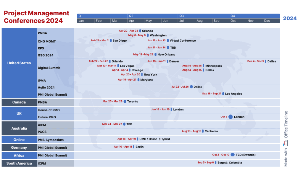 Project Management conferences to look out for in 2024