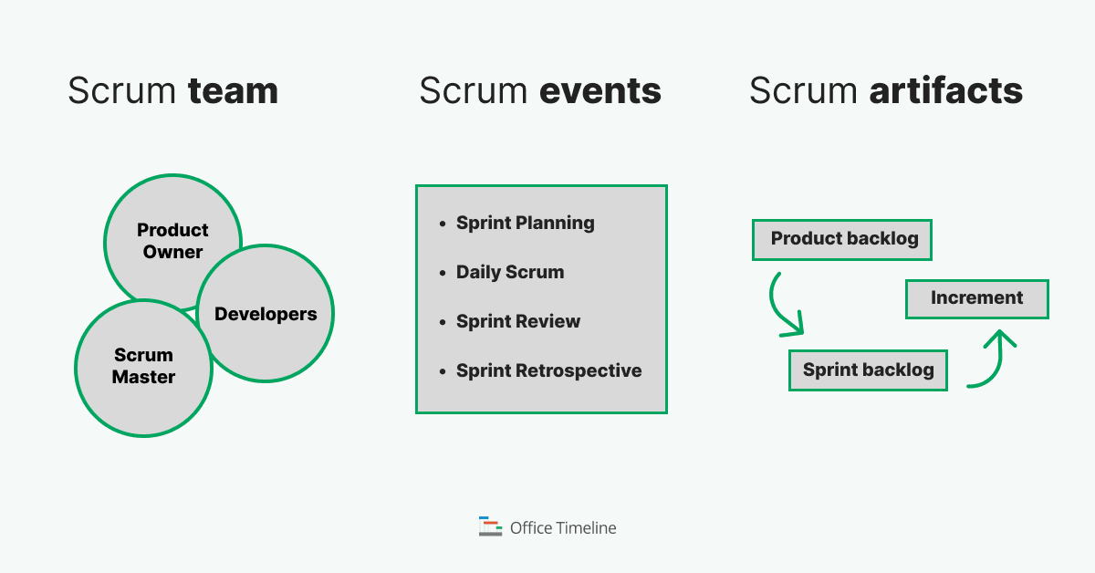 Mastering Scrum. Essential guide for Agile teams