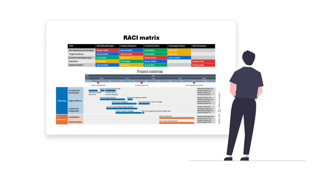 Matriz Raci RACI Matrix: Scaling Customer Success | Customer