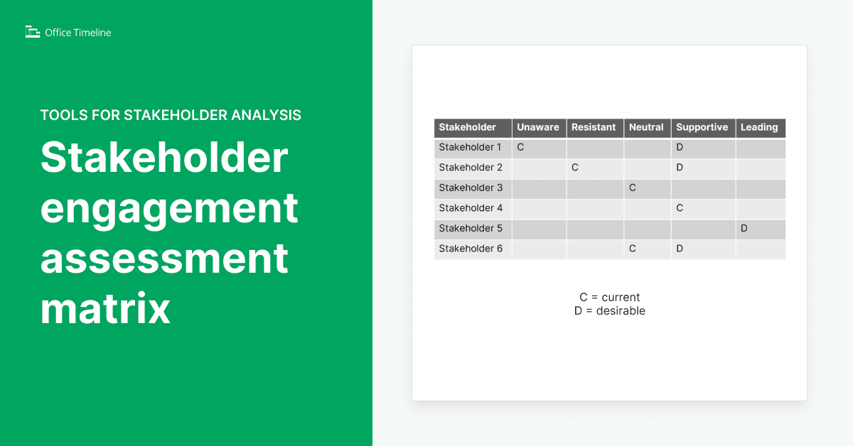 Stakeholder analysis 101: a project manager’s guide