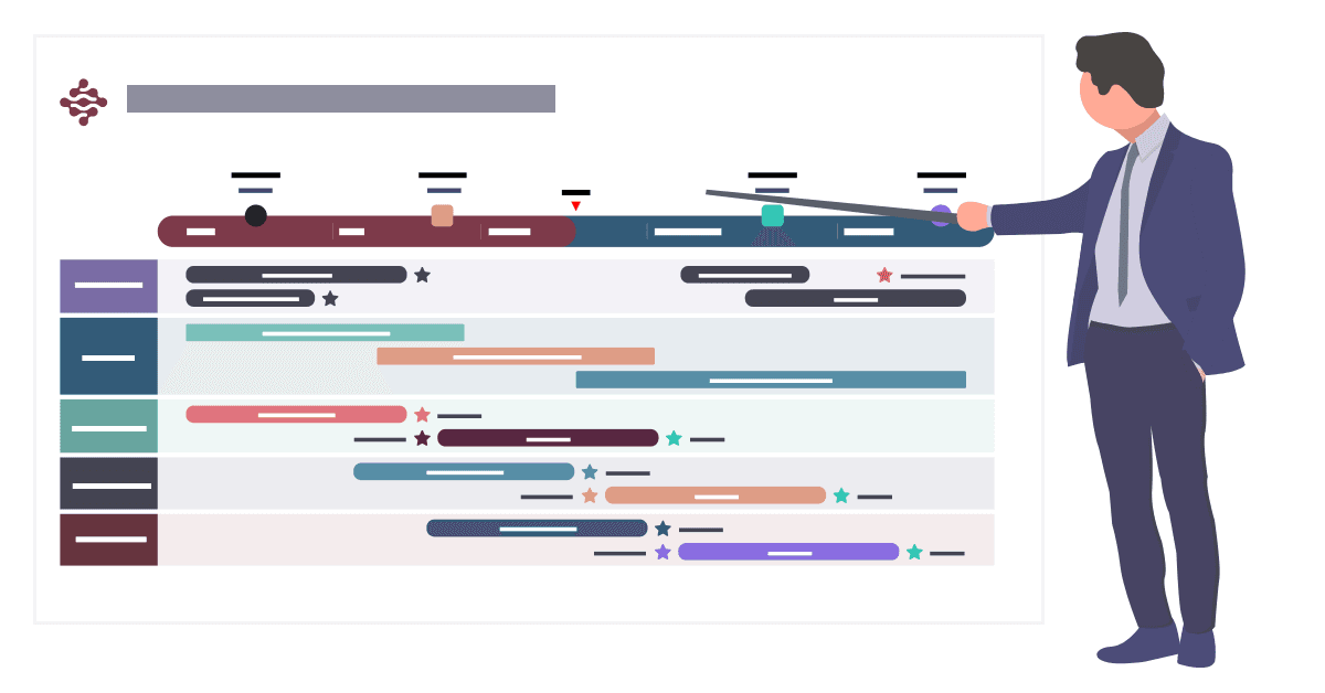 three audience-specific timeline examples showing executive, client, and team-oriented designs with different detail levels