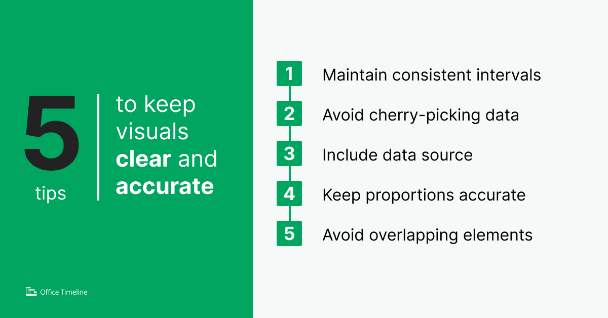 Essential tips for PMs to simplify data presentation