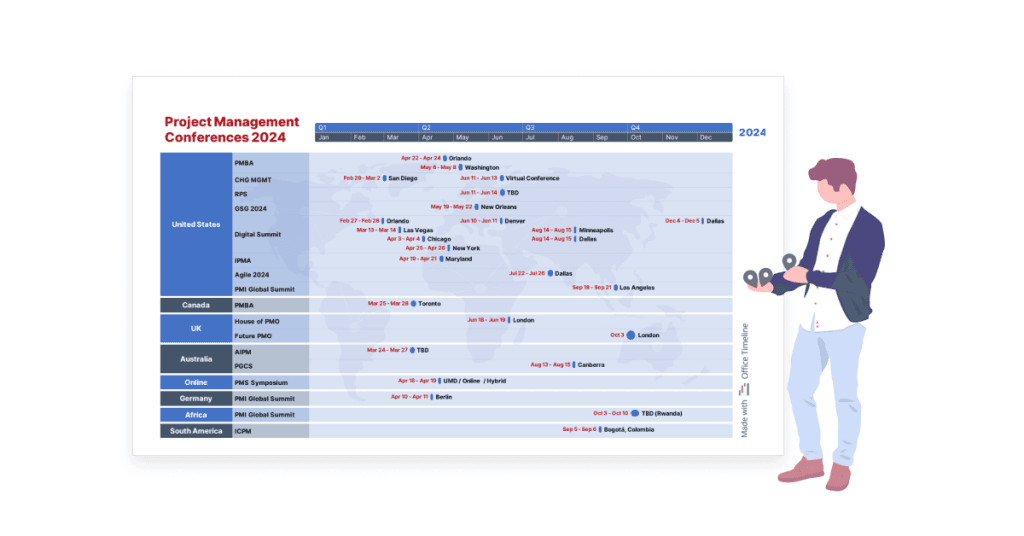 Project Management conferences to look out for in 2024