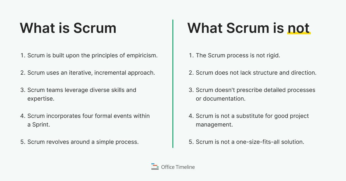 Mastering Scrum. Essential Guide For Agile Teams