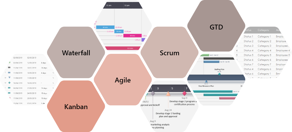 Task Management Methodologies