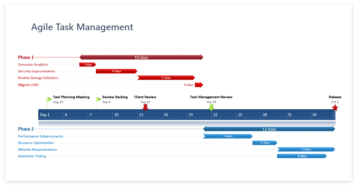 Free Task Management Templates For Project Managers