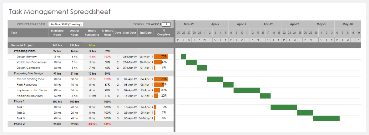 visual project management template for excel