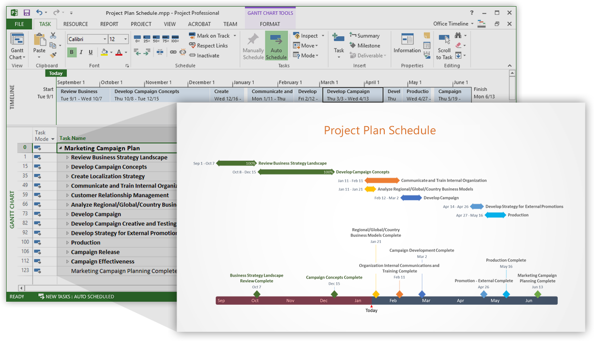 Critical Path Management