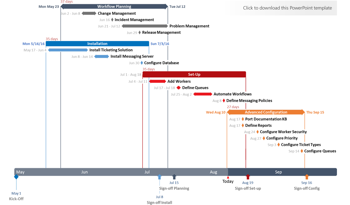 Project Planning Chart