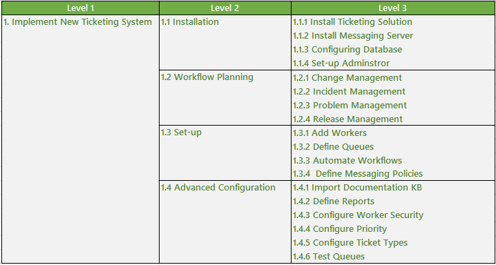 Project Management Planning