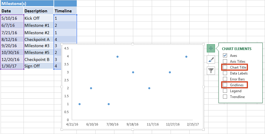 How To Create A Timeline Chart In Excel 2010