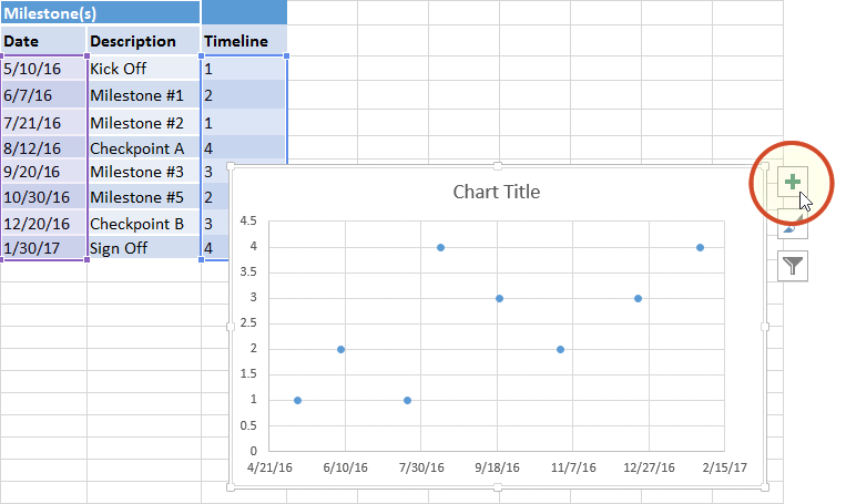 How To Create An Excel Chart With Timeline