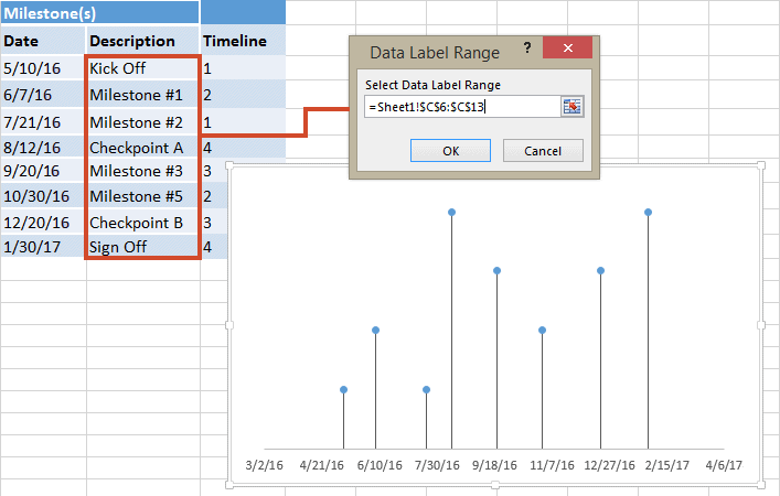 Excel 2010 Timeline Chart