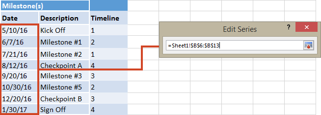 Excel Timeline How To