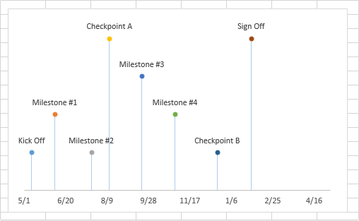 Timeline Chart In Excel