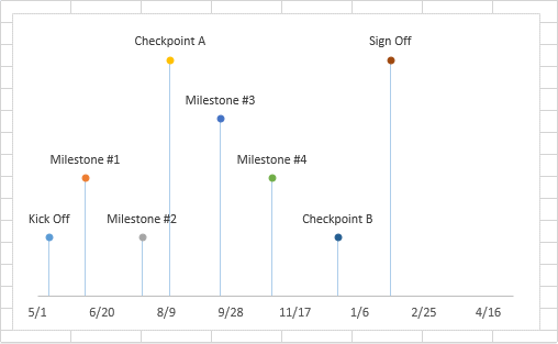 make custom graphs in excel for a mac