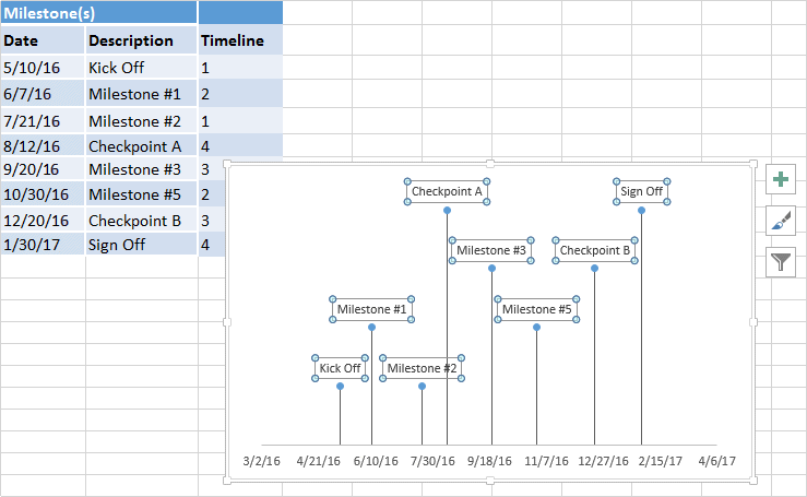 timeline using table tool