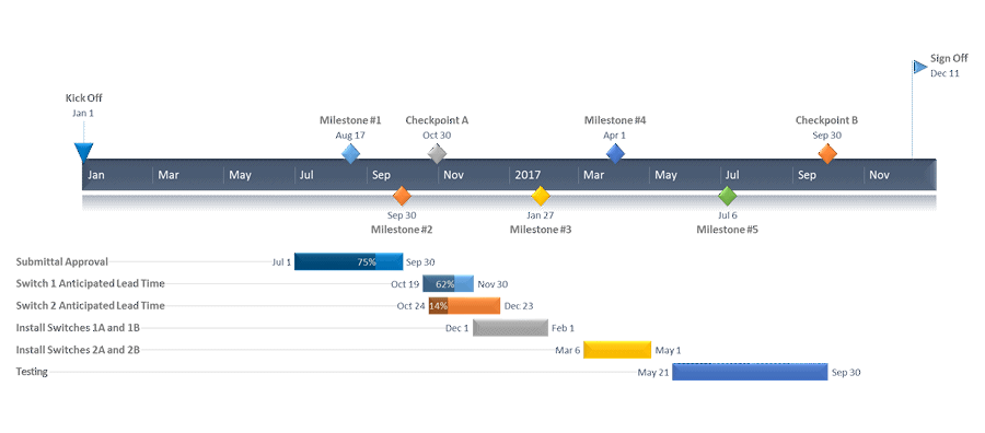 Office timeline templates