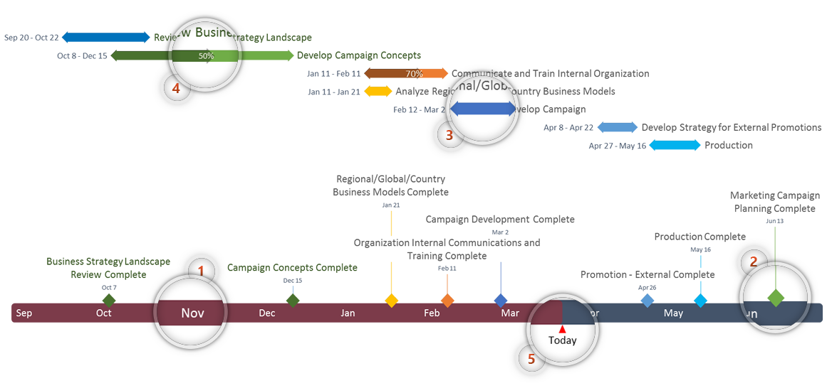 Office Timeline: Gantt Chart history, Resources & Visual Tools