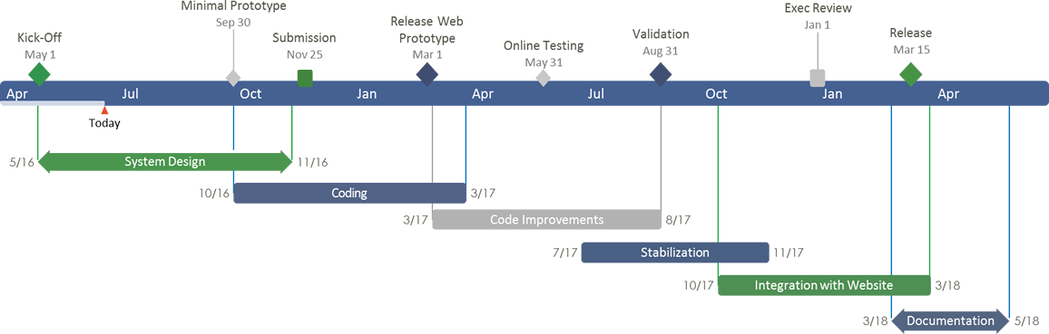 adjust gantt timeline ms project