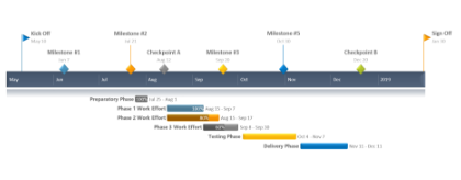 Powerpoint Chart Examples