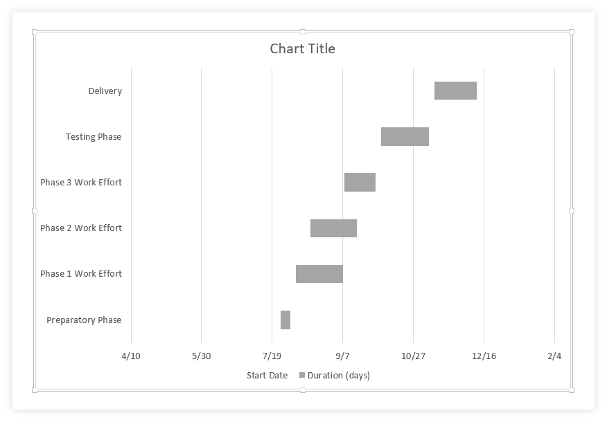 Gantt Chart Preparation