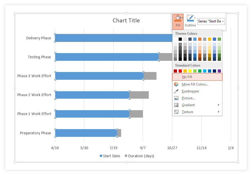 Example Of Gantt Chart With Explanation