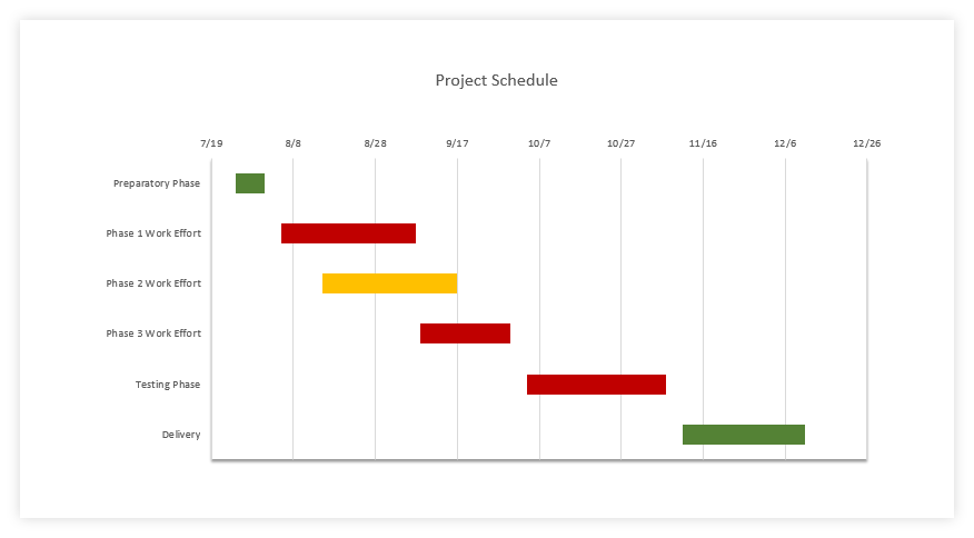 What Do Gantt Charts Show