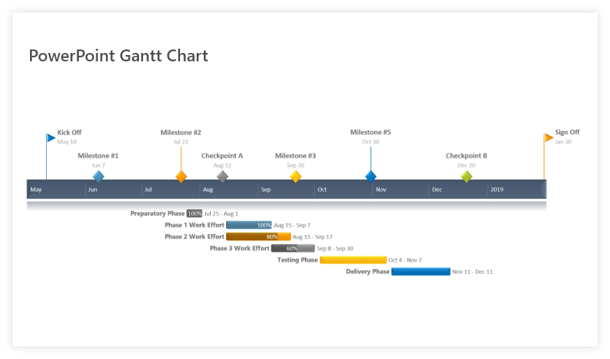 Timeline Gantt Chart In Powerpoint