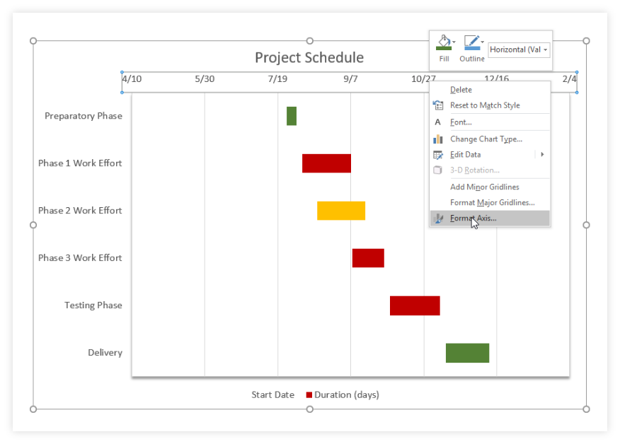 Gantt Chart Horizontal Axis